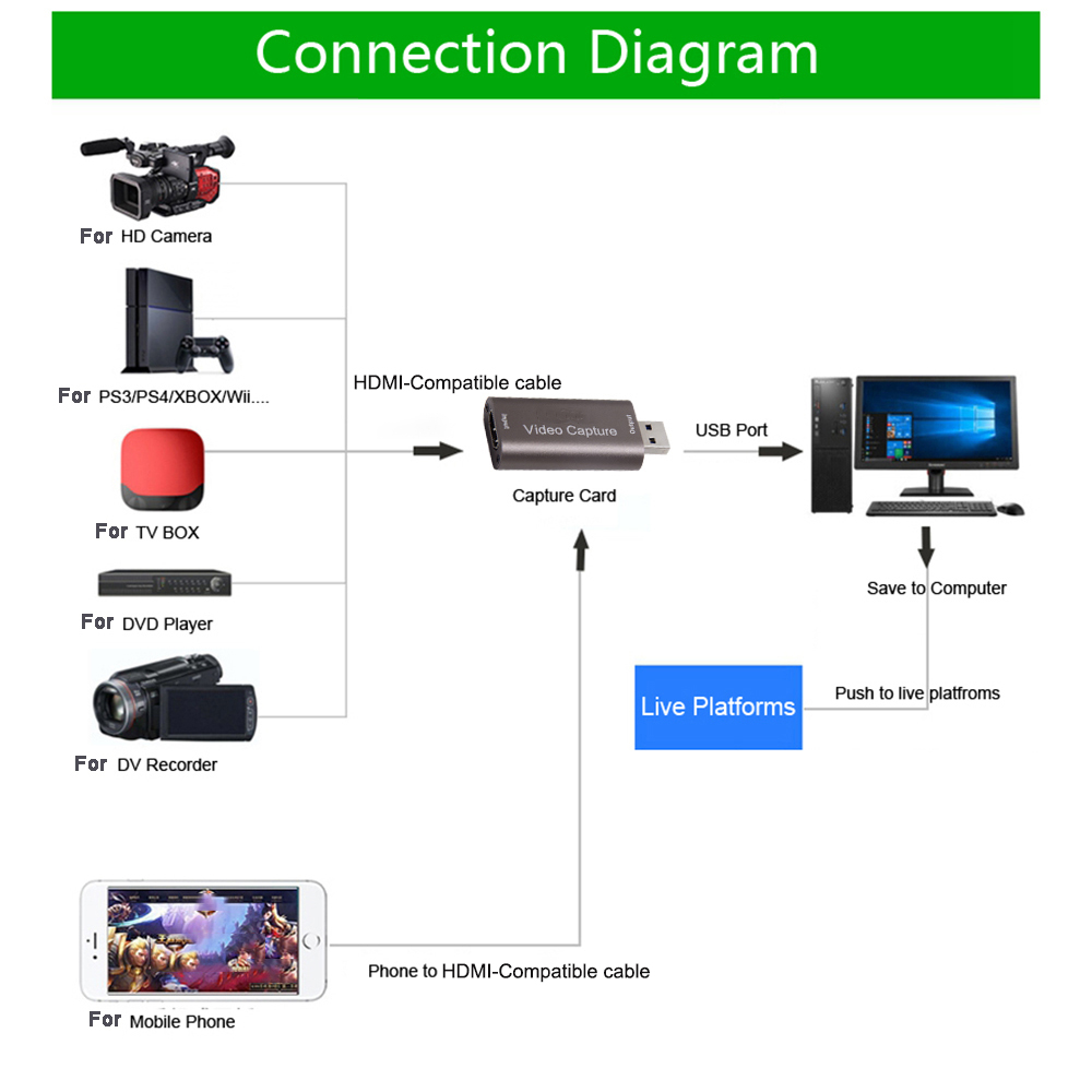 USB 2.0 4K 1080P HDMI-Compatib - огляд і ціна Gaming Console Youtube