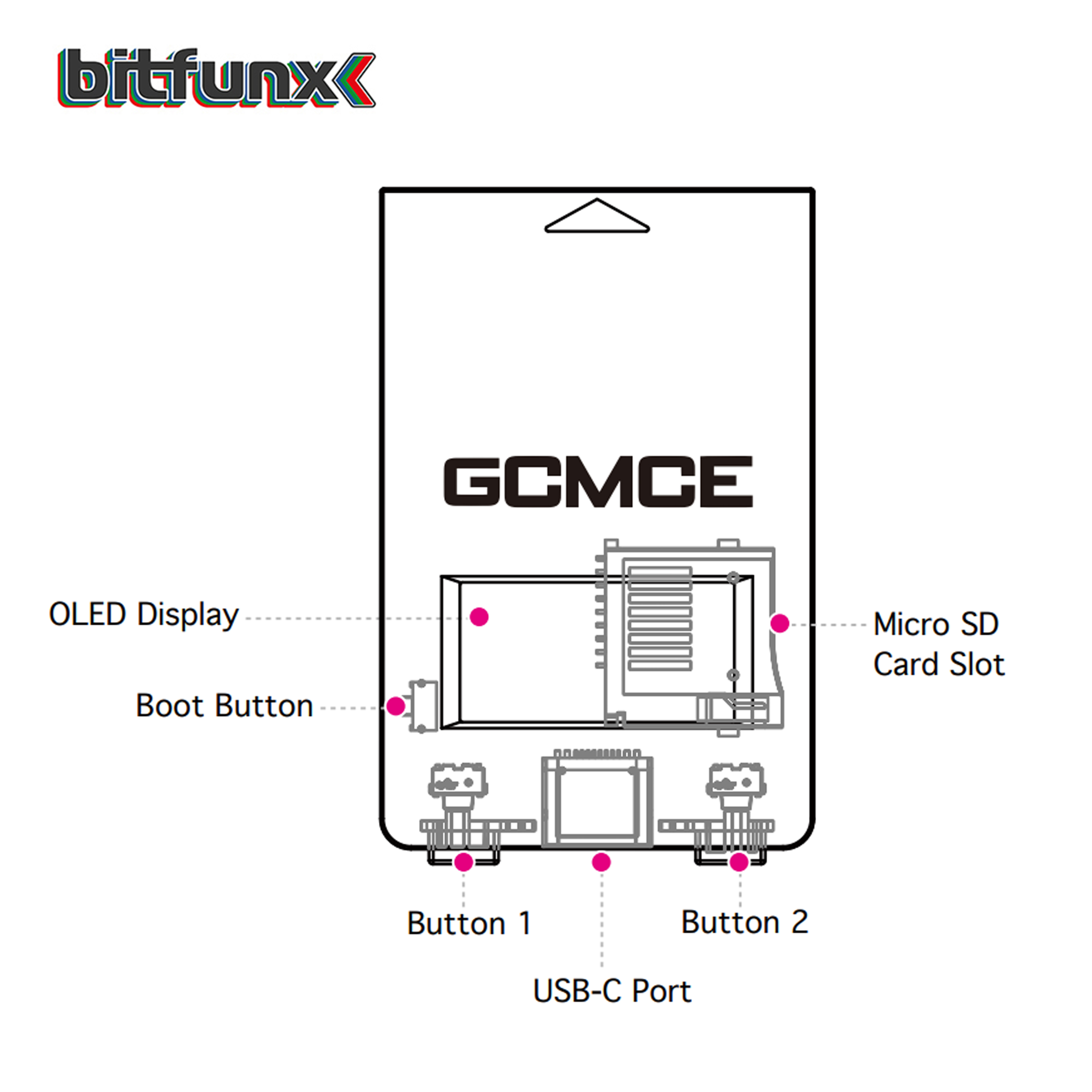 Bitfunx Game Saves Memory Card - огляд і ціна Gaming Console Nintendo