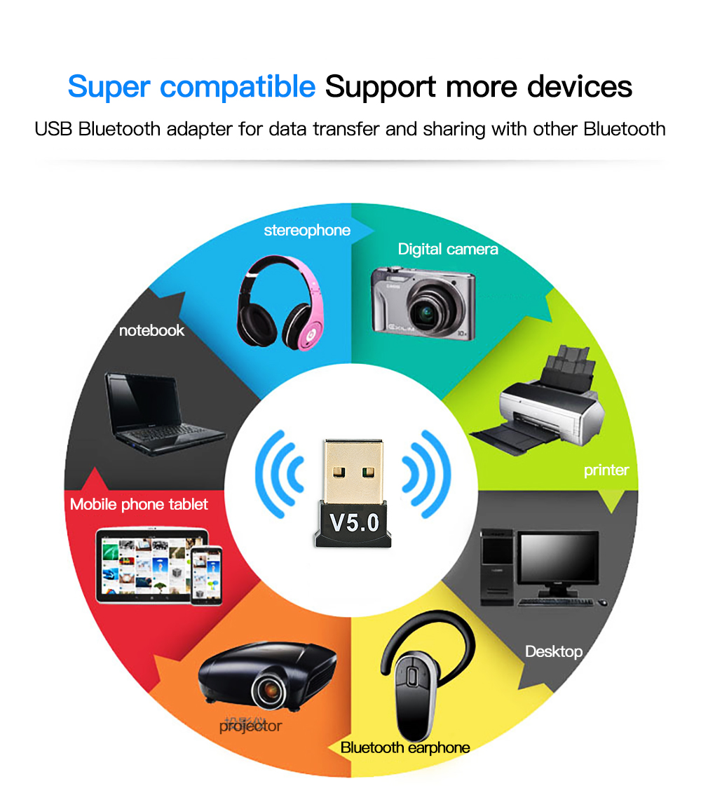 Bluetooth 5.0 Receiver USB Wir - огляд і ціна Laptop Gaming Console